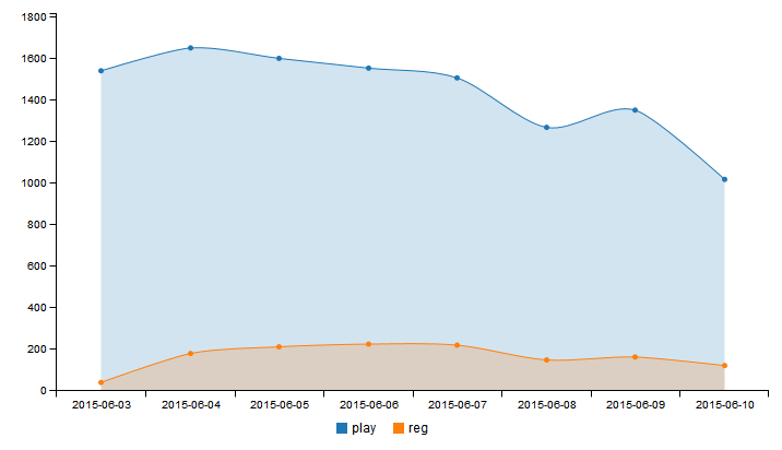 analytics